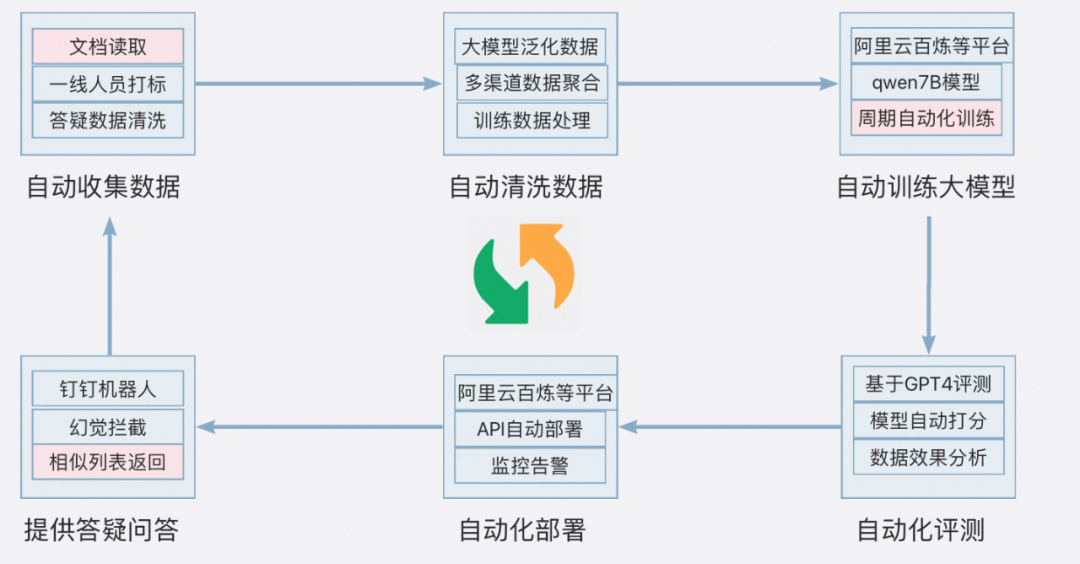 大模型在问答领域的探索和实践 配图 21