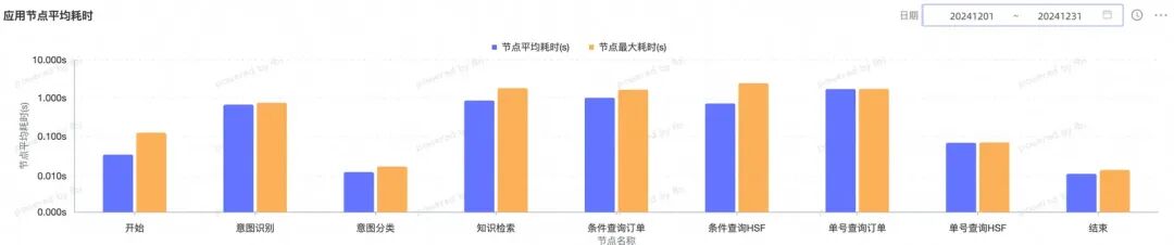 终于有人说清楚AI开发的全流程了！ 配图 12