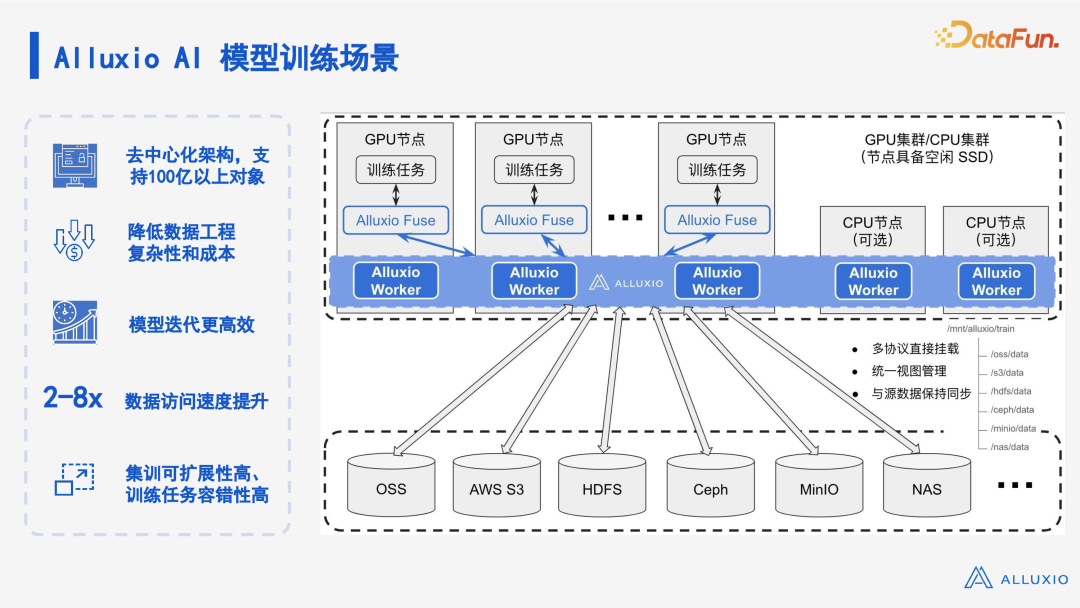 有效解决数据驱动型人工智能面临的 I/O 挑战 配图 5