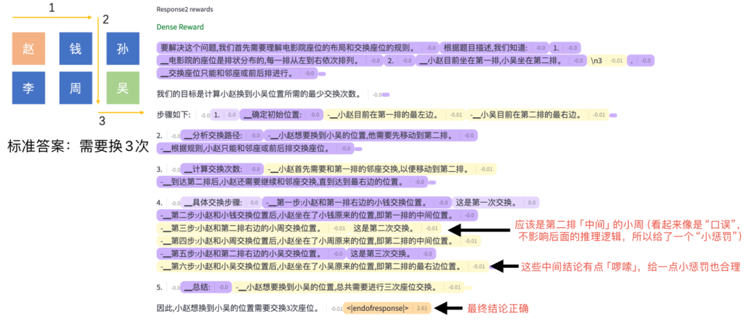 从0到1构建RLHF系统——小红书大模型团队的探索与实践 配图 23