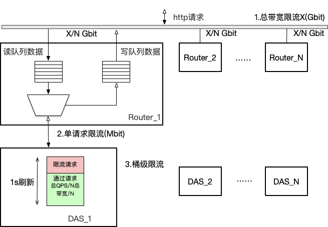 滴滴新一代大模型存储架构设计与踩坑之路 配图 10
