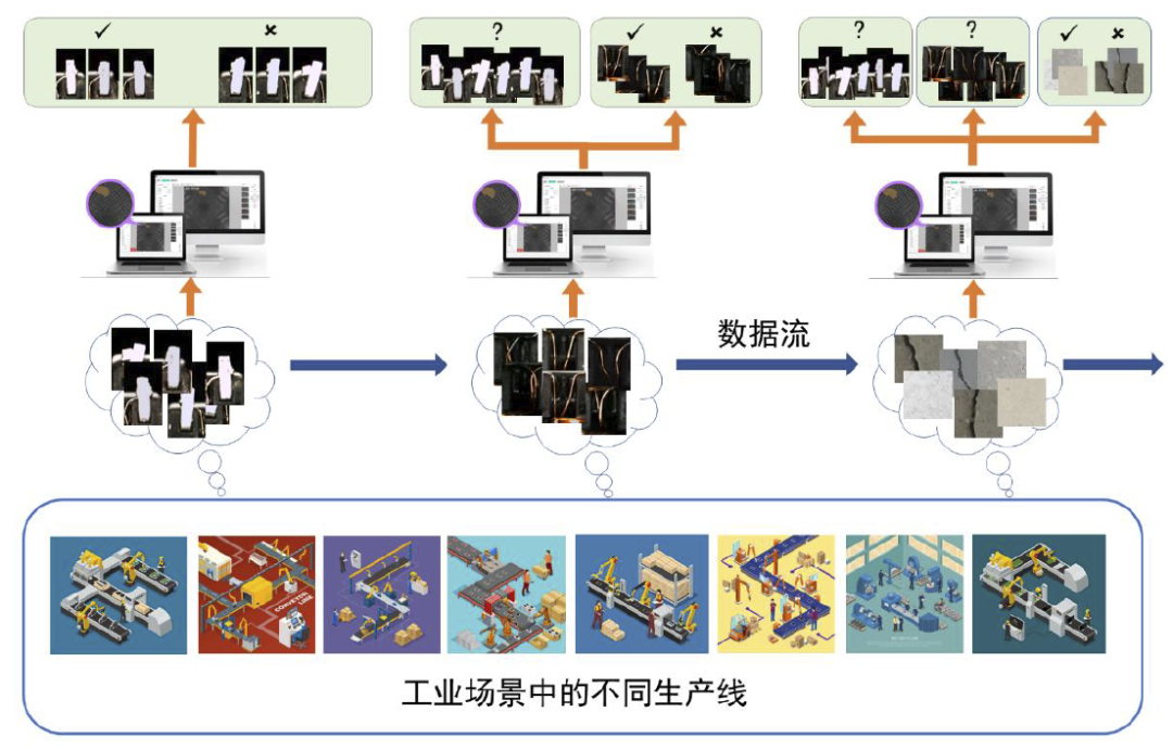合合信息大模型加速器重磅上线，释放智能文档全新可能 配图 10