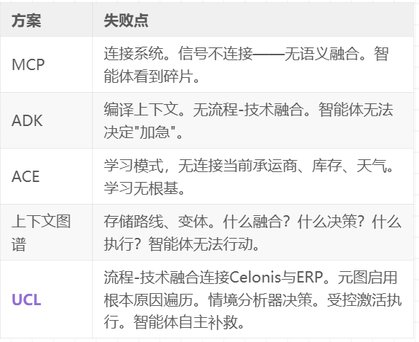 企业级上下文工程：从Context Graph到生产级AI 配图 13