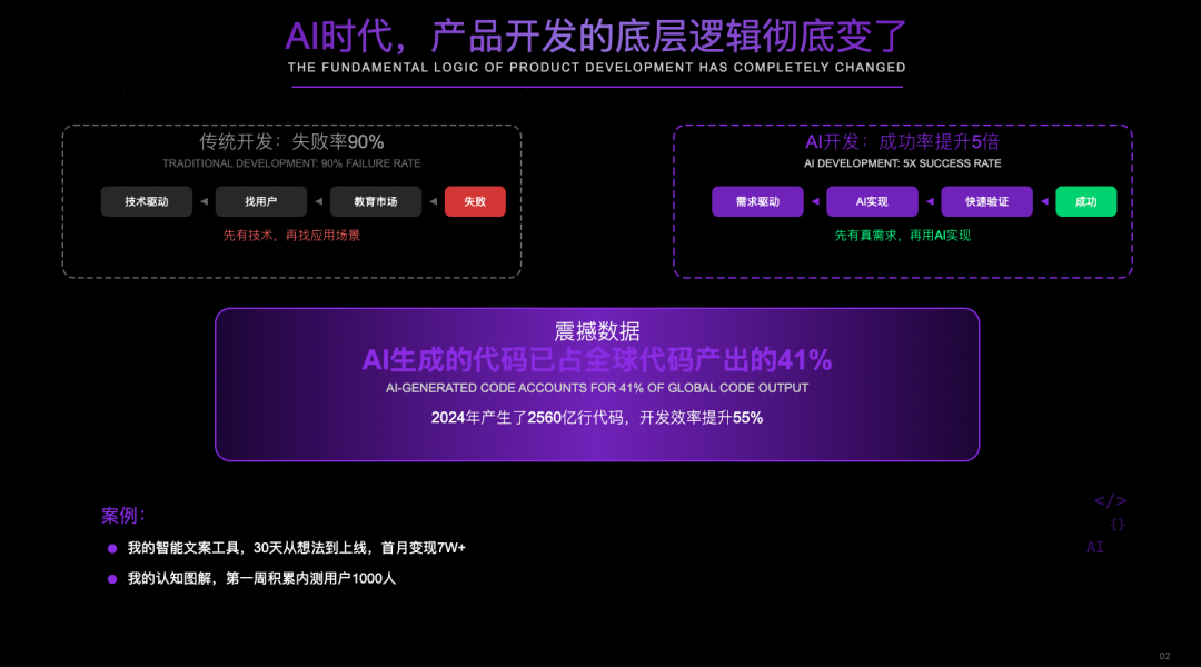 0 经验，从 0 到 1，我用AI编程3个月做一个 10W+产品 配图 2