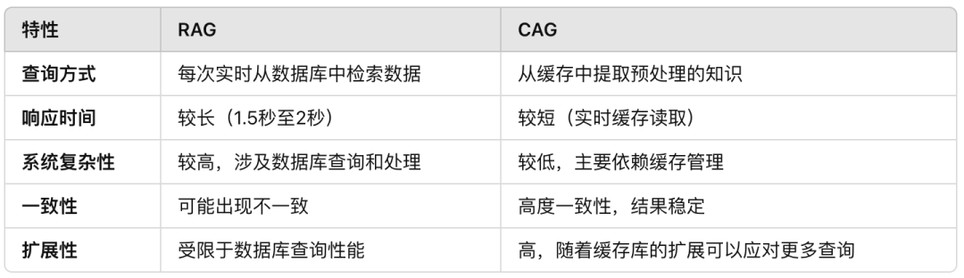RAG 与 CAG：知识处理的新时代 配图 3