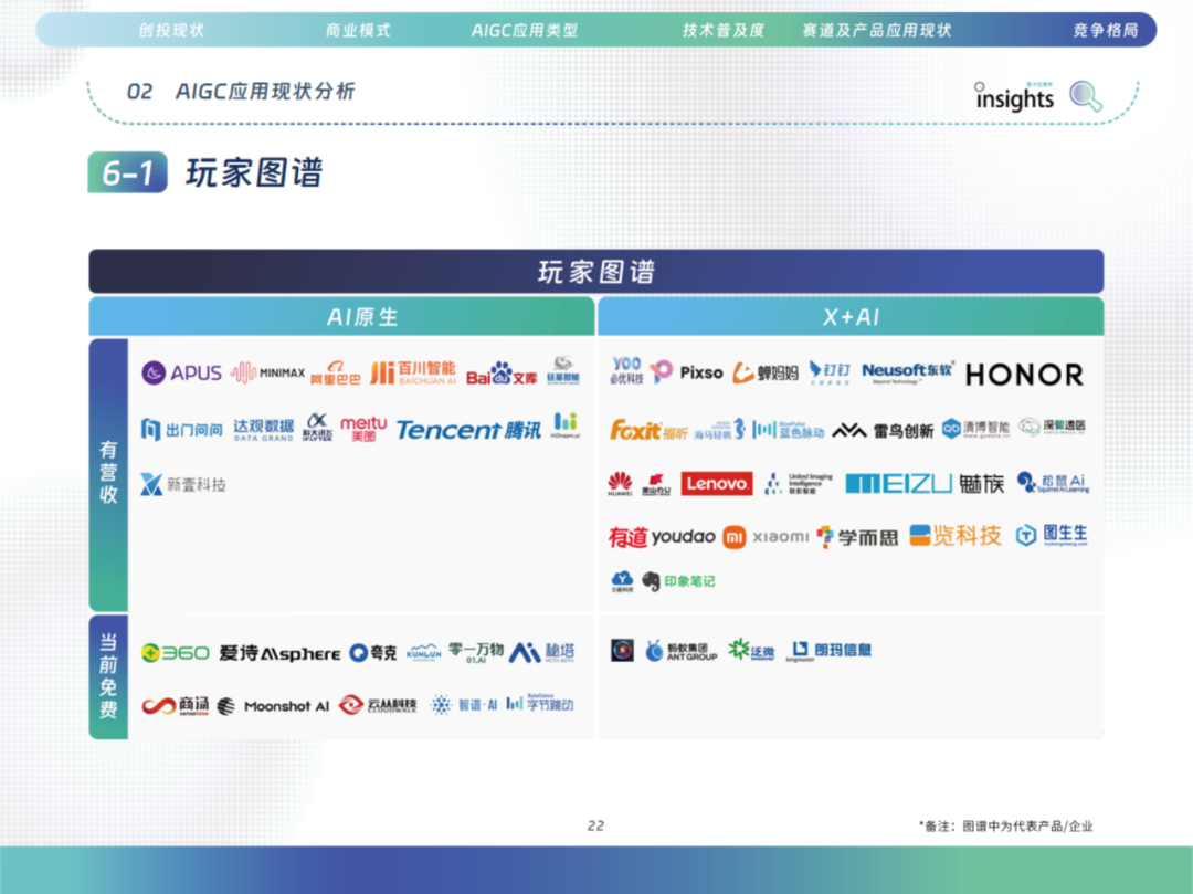 中国AIGC应用全景：2024年的创新与变革 配图 32