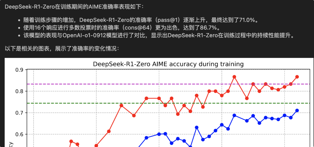 DeepSeek-R1 x Agentic RAG：构建带深度思考开关的知识研究助理｜深度长文 配图 4