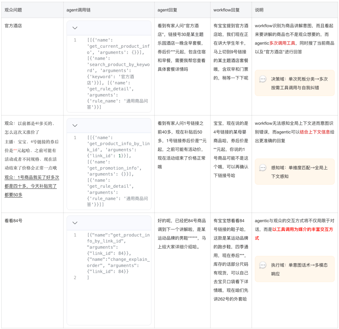 淘宝直播数字人 AgenticRL 实践：从 RLVR 到 MultiAgent RL 配图 4