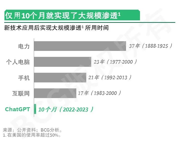 2024未来消费者报告之AI篇 配图 5