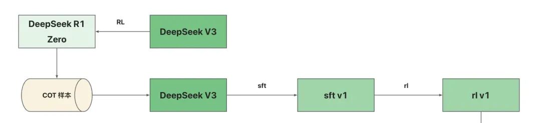AI 世界生存手册（二）：从LR到DeepSeek，模型慢慢变大了，也变强了 配图 25
