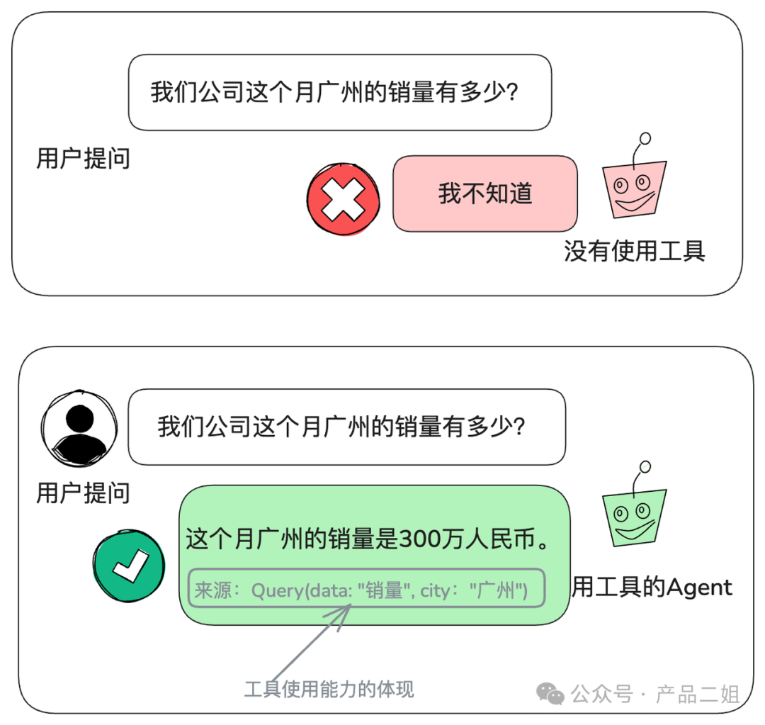 2024年度总结：我们用Chat2API的最后一行代码开启AI Agent之年 配图 2
