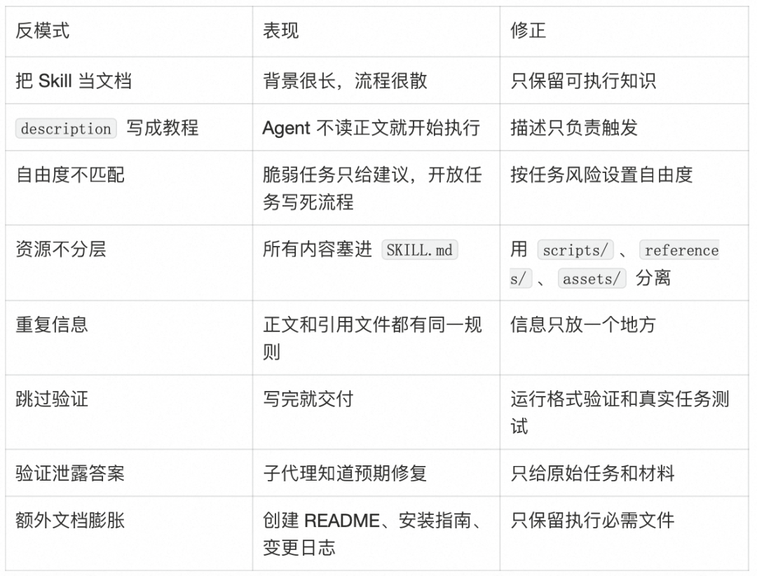 AI Agent 的 Skill 系统设计 配图 23
