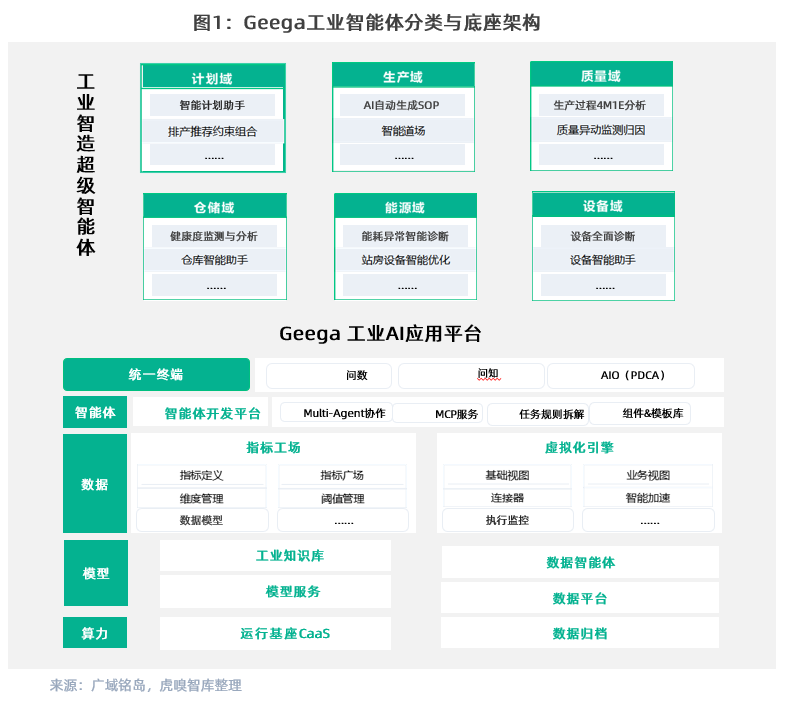 Geega工业智能体，如何助力领克交付提速15%？【AI落地洞察】 配图 2