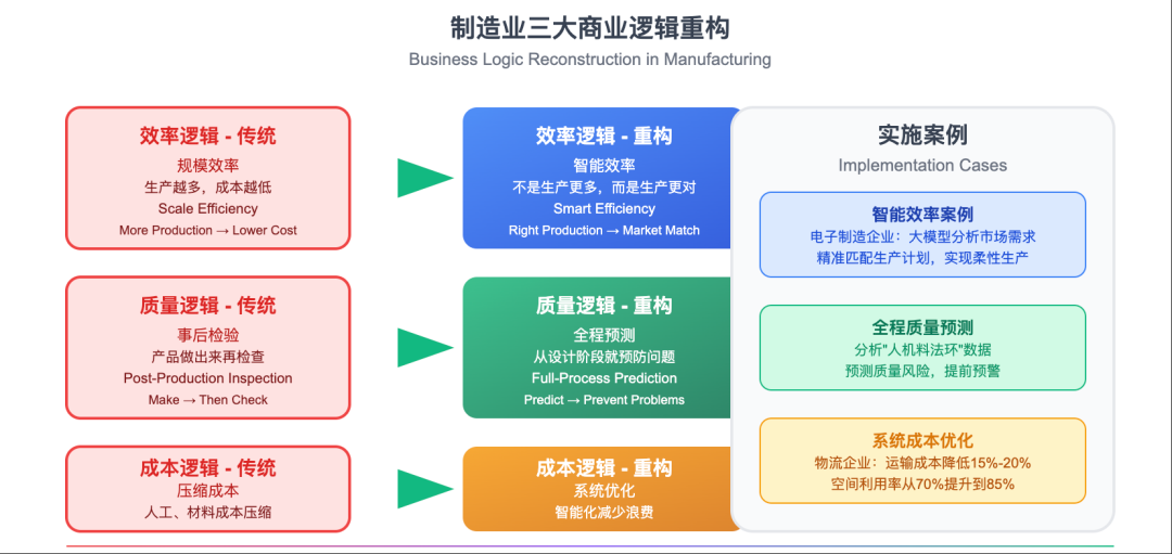 工业大模型，正在重写制造业的游戏规则 配图 4