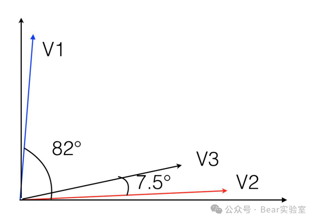 大白话讲清楚GPT嵌入（Embedding）的基本原理 配图 3