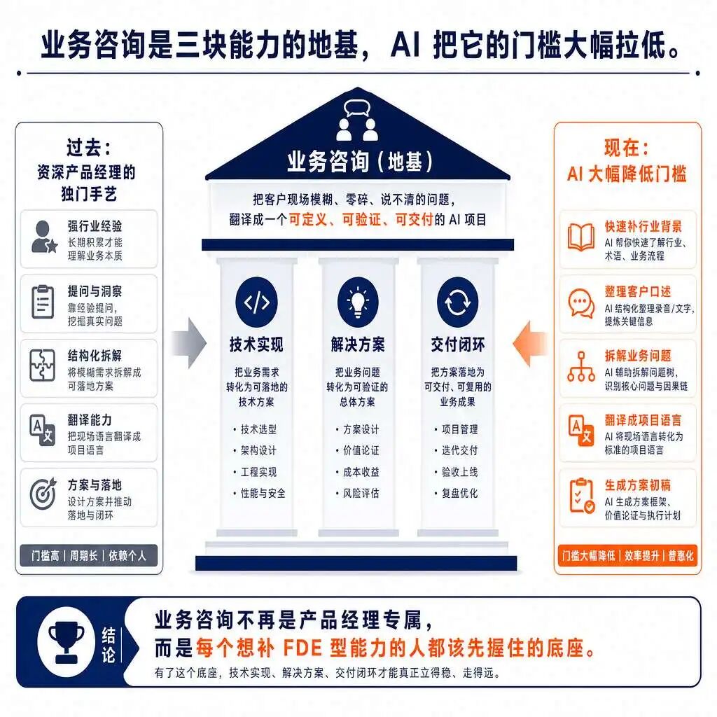 【万字】大家都在吹的 FDE，又是什么万能解药？——附：哪些岗位可以转? 配图 10