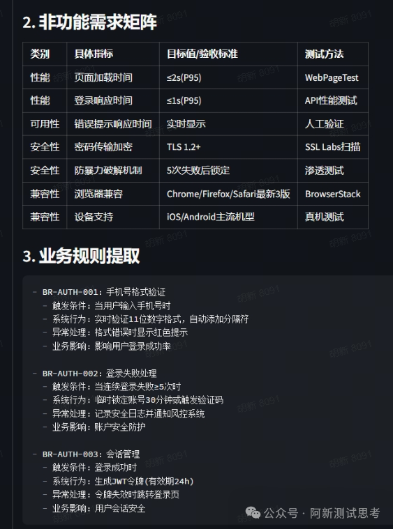 基于AI的测试需求分析智能体全流程解析 配图 2