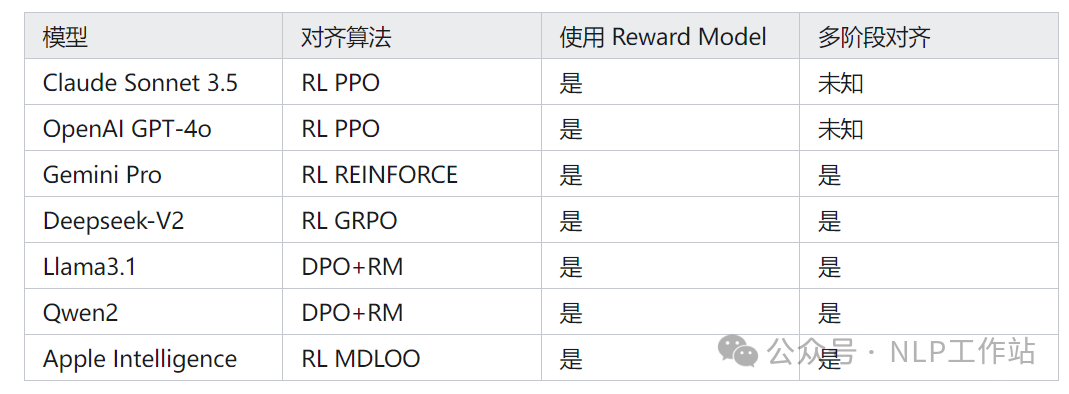 DPO，RM，RLHF 傻傻分不清楚 配图 2