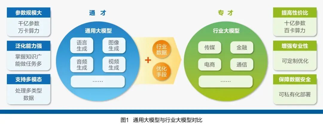 一文看遍AI行业大模型 配图 2