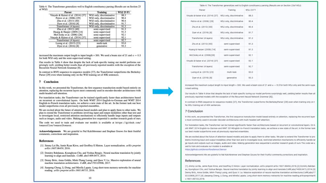 文档解析PP-StructureV3：PDF秒变高质量Markdown文件 配图 6