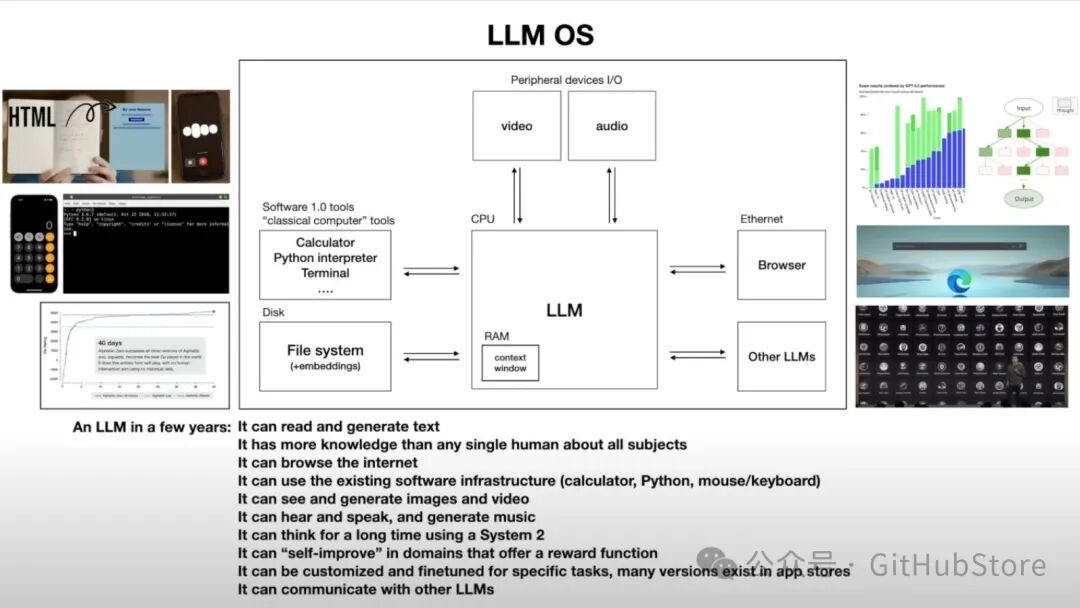 效果炸裂！使用 GPT-4o 快速实现LLM OS 配图 4