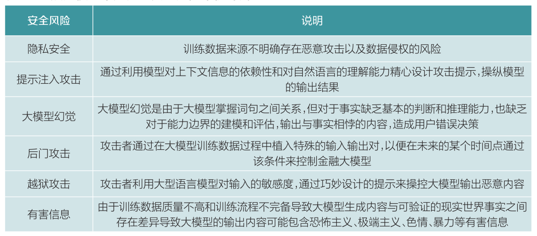 技术应用 | 大模型在金融领域的应用与安全研究 配图 3