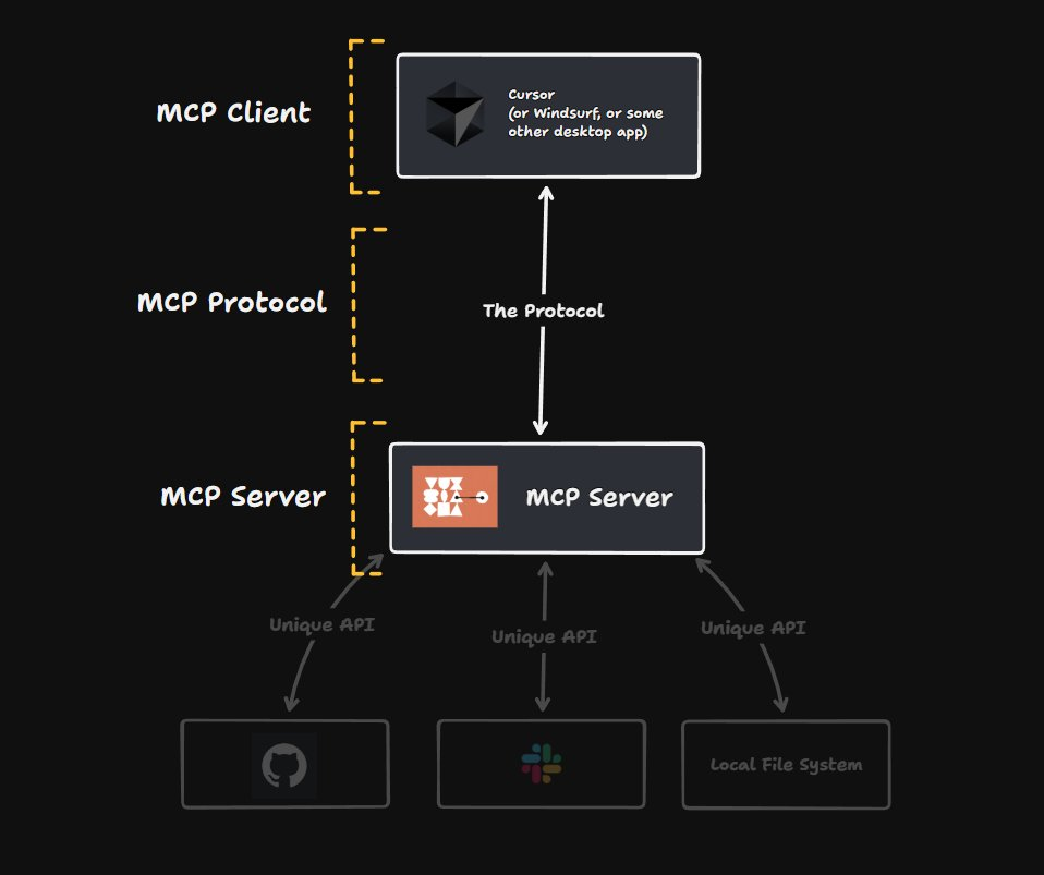 聊一聊 Tool、MCP 和 Agent 来龙去脉 | 大白话技术科普系列@Jomy 配图 5