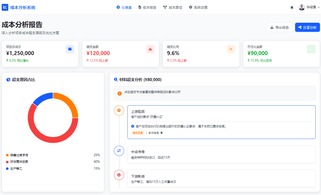 决策式AI: Palantir Ontology" 可追溯性"揭秘：从"一刀切分摊"到"精准成本溯源"，从“追责”到“追因” 配图 9
