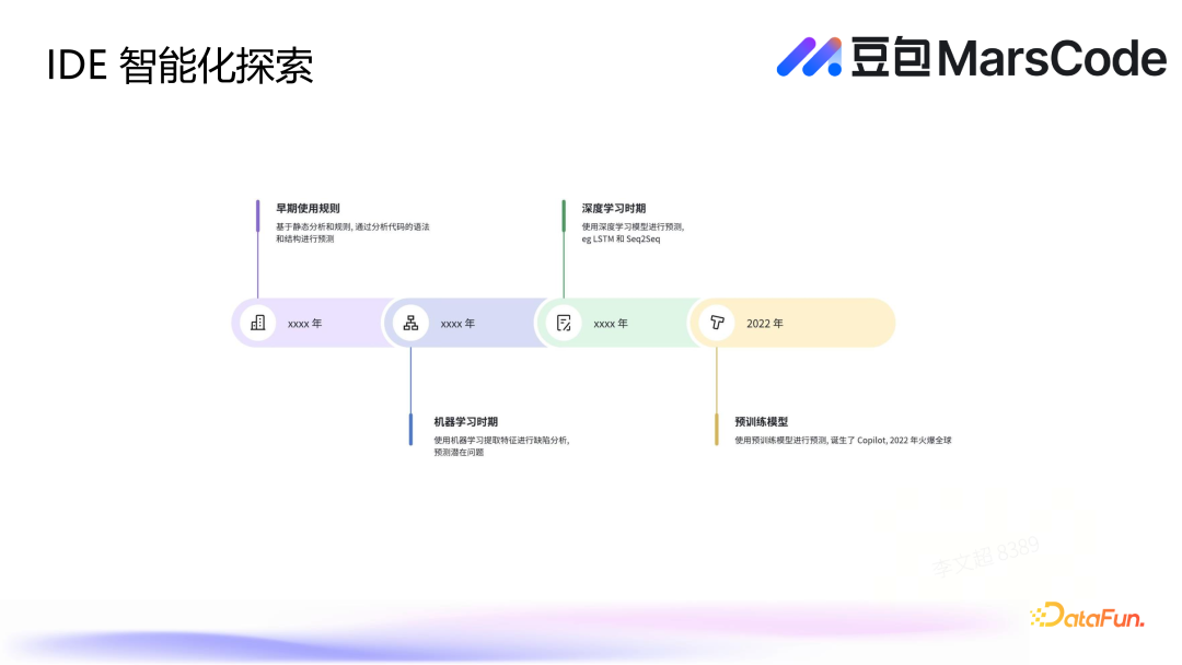 豆包 MarsCode 落地编程助手场景的探索实践
