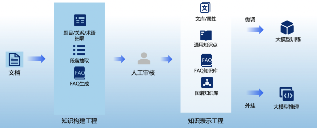 RAG检索增强是在给大模型“喂”数据？不，你是在为它构建一整套物流体系 配图 2