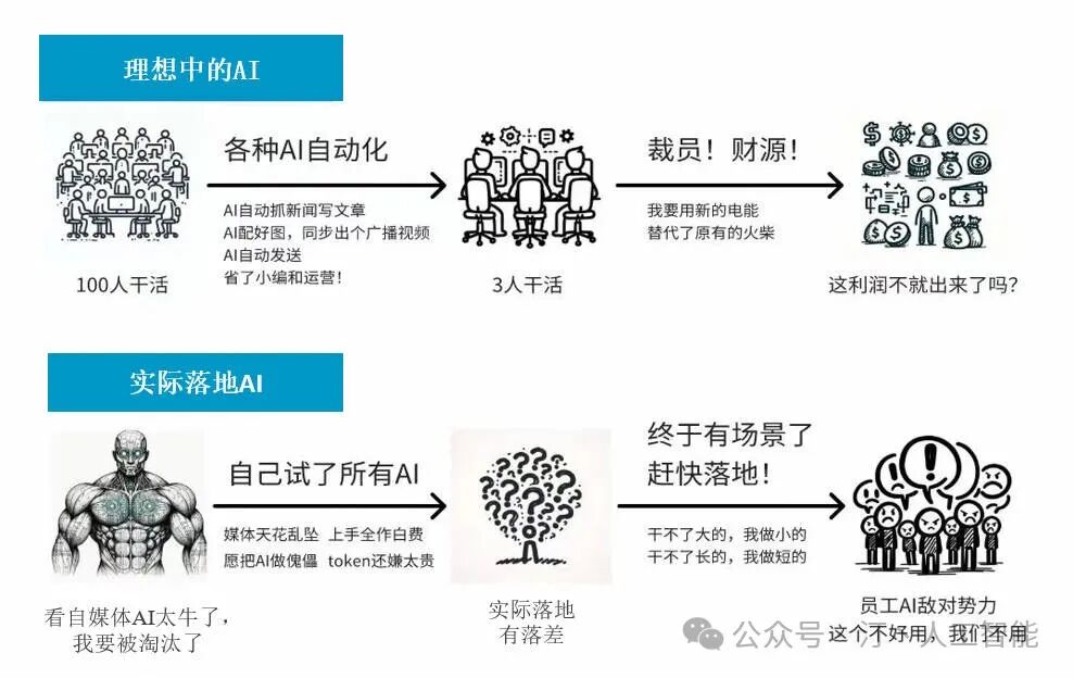 大模型落地实战指南：从选择到训练，深度解析显卡选型、模型训练技、模型选择巧及AI未来展望---打造AI应用新篇章 配图 17