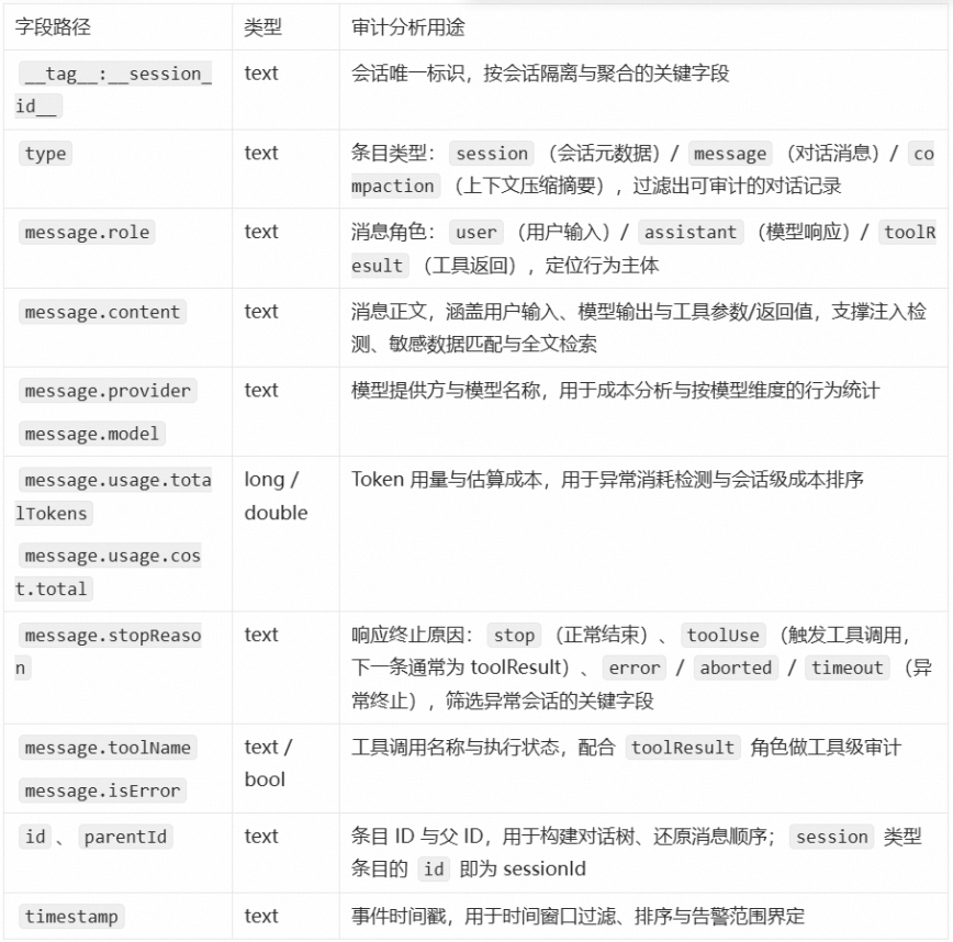 让 OpenClaw 受控运行： SLS 一键接入与审计 配图 28