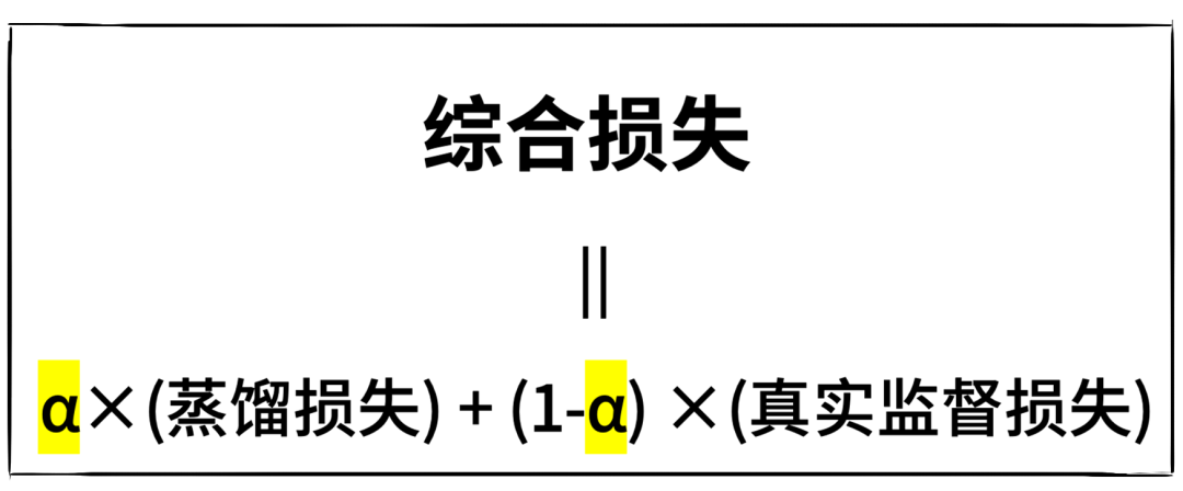 漫画趣解：一口气搞懂模型蒸馏！ 配图 10