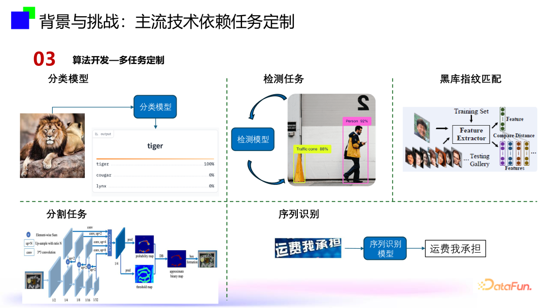大模型内容风控--跨模态通用视觉内容安全审核技术 配图 2