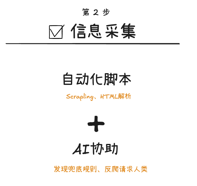 搭建Skill的“产品平衡法则”：人、大模型、规则脚本 配图 2