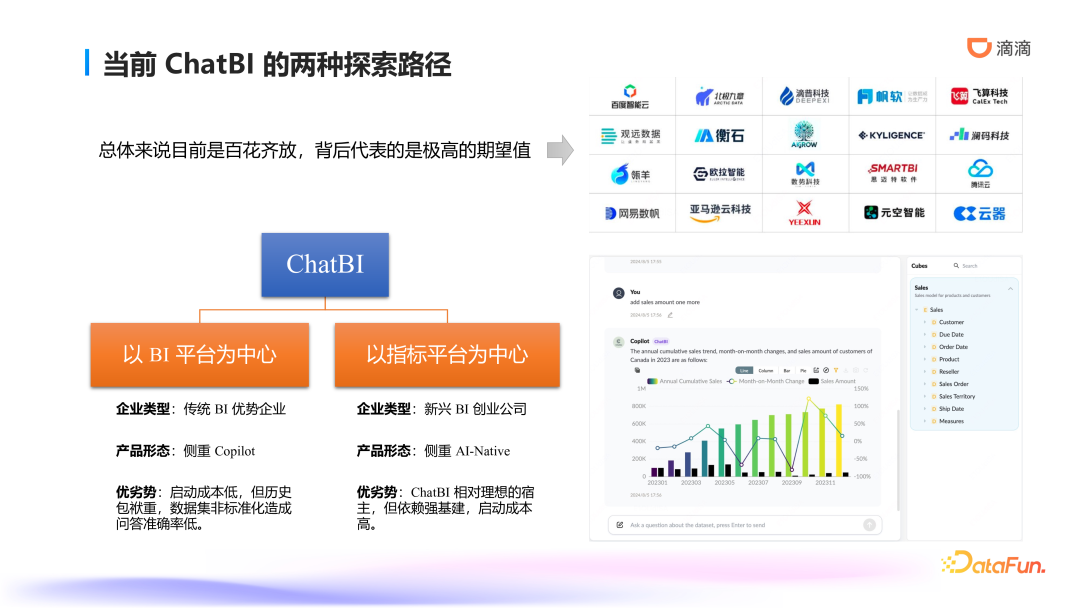 滴滴ChatBI技术实践：智能数据分析的前沿探索与应用 配图 3