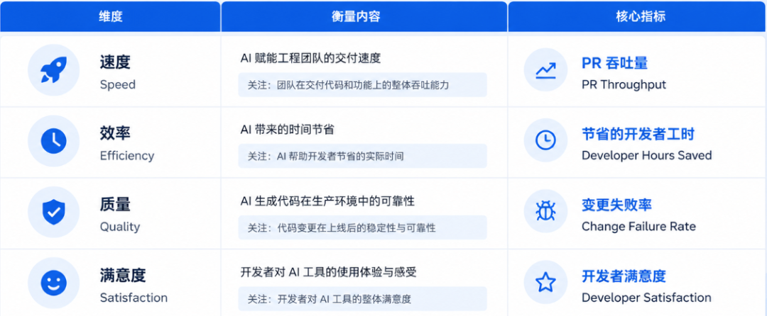 AI Agent 满天飞，谁来给它们“排 Sprint”？ 配图 7