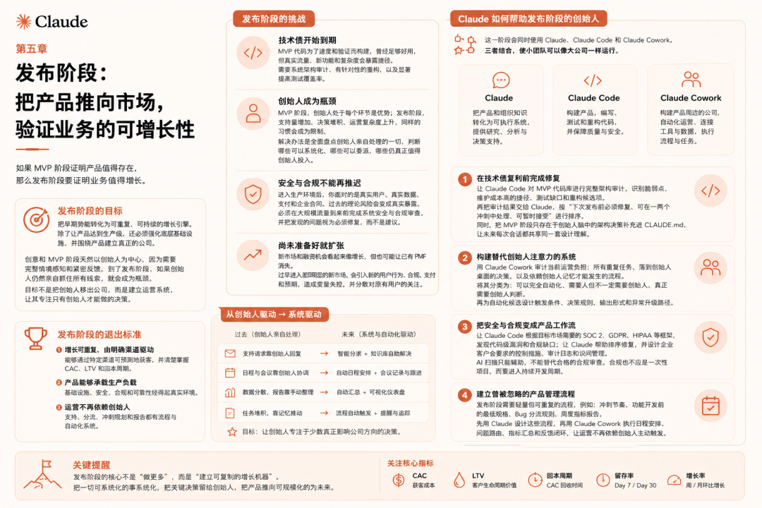 《创始人手册：打造一家 AI 原生初创公司》 配图 5