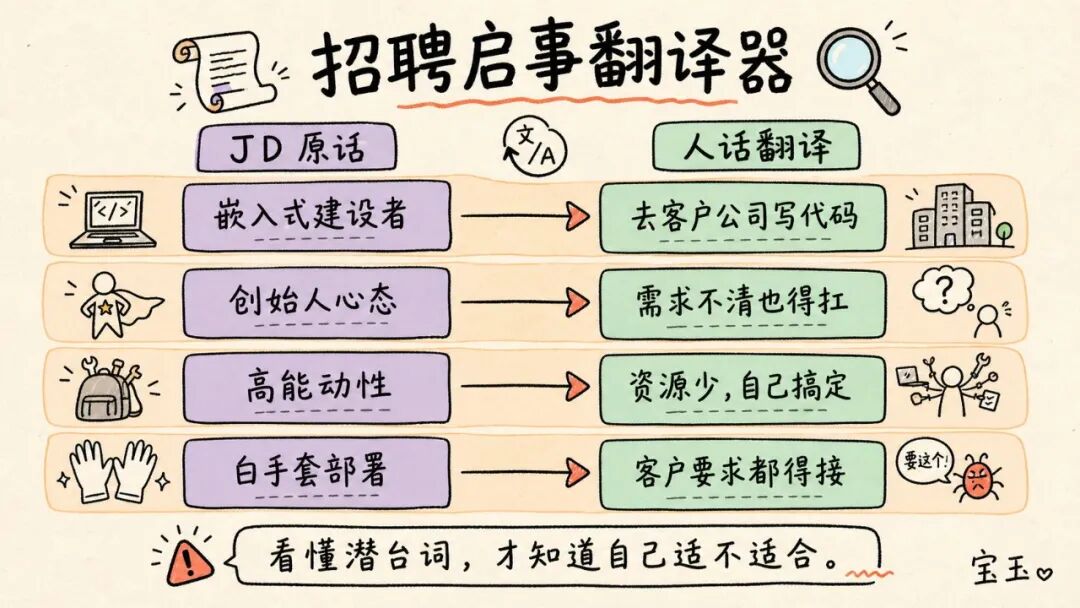 Forward Deployed Engineer：AI 时代的新宠岗位，到底干什么？ 配图 9