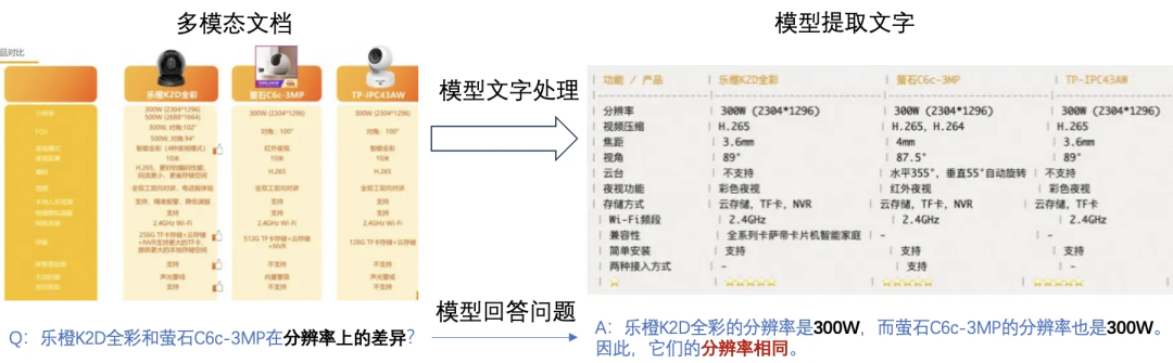 一文搞懂：RAG、Agent与多模态的行业实践与未来趋势 配图 9