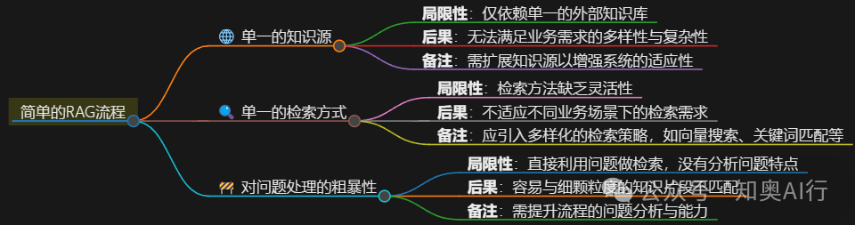 基于爆火的deepseek探索RAG多知识源方案