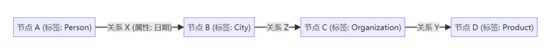 使用CAMEL实现Graph RAG过程记录 配图 2