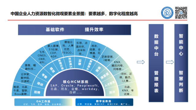刘辉：AIGC时代，中国人力资源数字化转型的方法和路径 配图 7