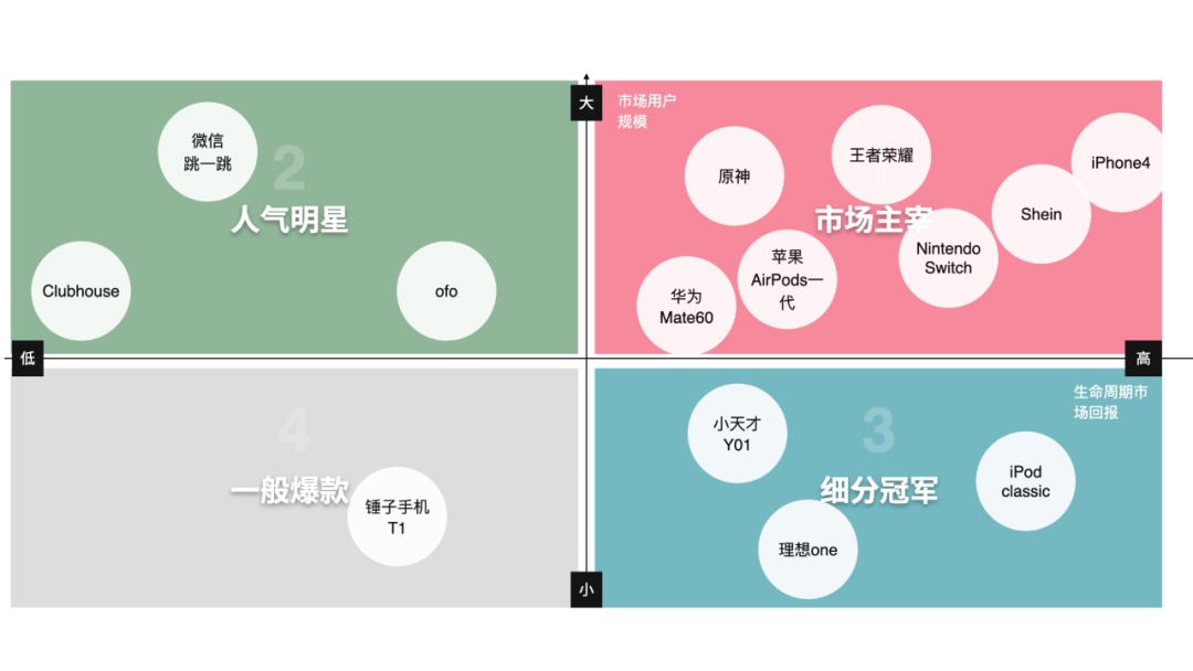 在AI时代打造爆款产品——给产品企业AI创新负责人的行动参考 配图 4
