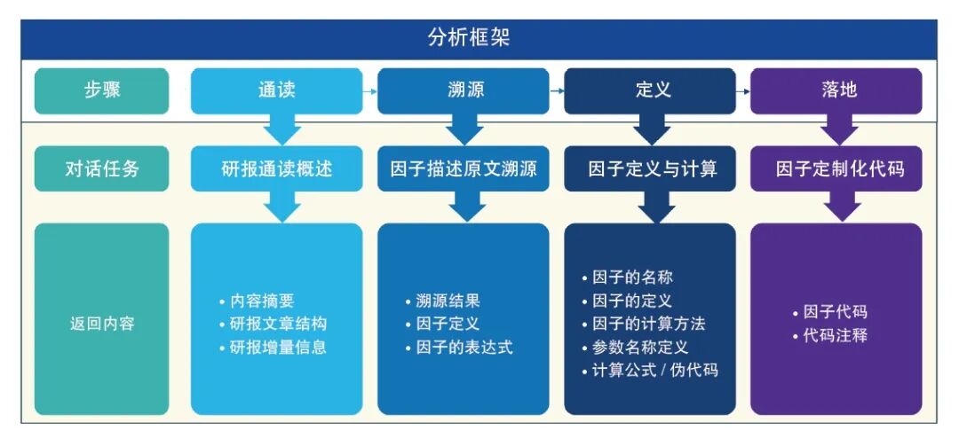 国金证券大模型赋能投资研究场景探索 配图 6