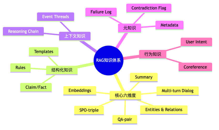 企业知识库：模块化架构 + 实验驱动 + 数据闭环 配图 5