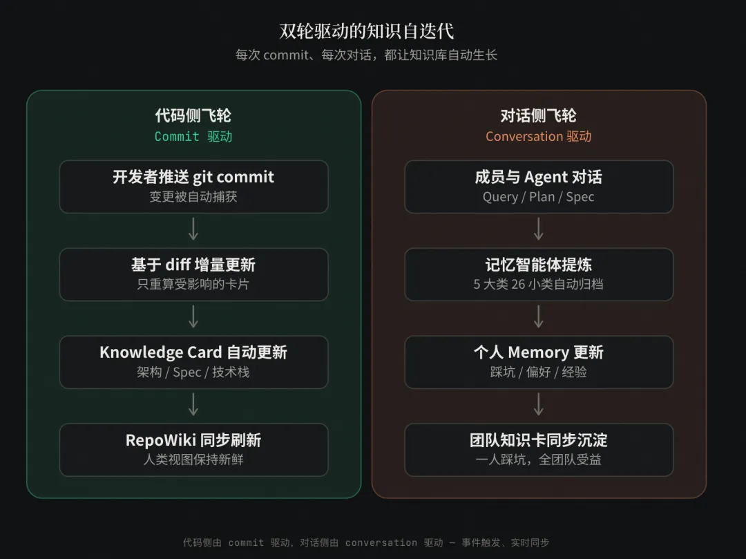 软件工程领域 LLM 驱动的自迭代知识引擎 配图 3