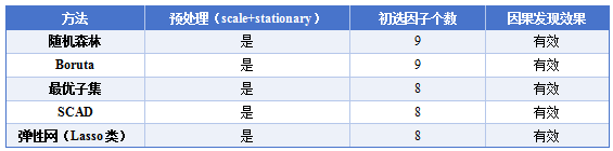 基于因果AI的智能投研与智能投顾技术研究及应用示范 配图 6
