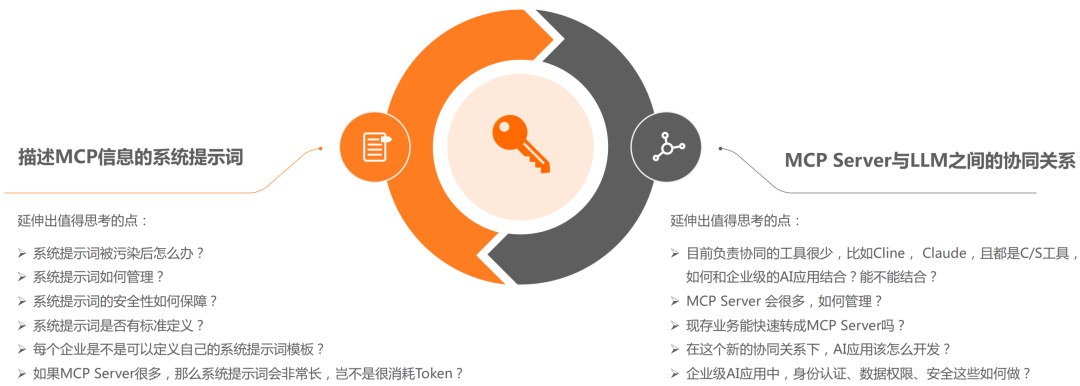 万字长文｜基于 MCP 的 AI 应用新架构设计体系：深度剖析与落地实践 配图 10