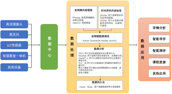 人工智能大模型教育场景应用优秀案例⑪ 配图 5